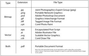 Graphic Files Explained Vector Vs Raster Vectorman Graphic Files Explained Vector Vs Raster Vectorman