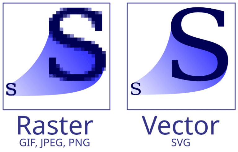 Vector vs Raster comparison