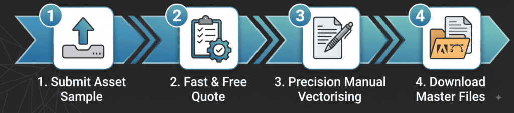 How brand asset vectorisation works, step by step