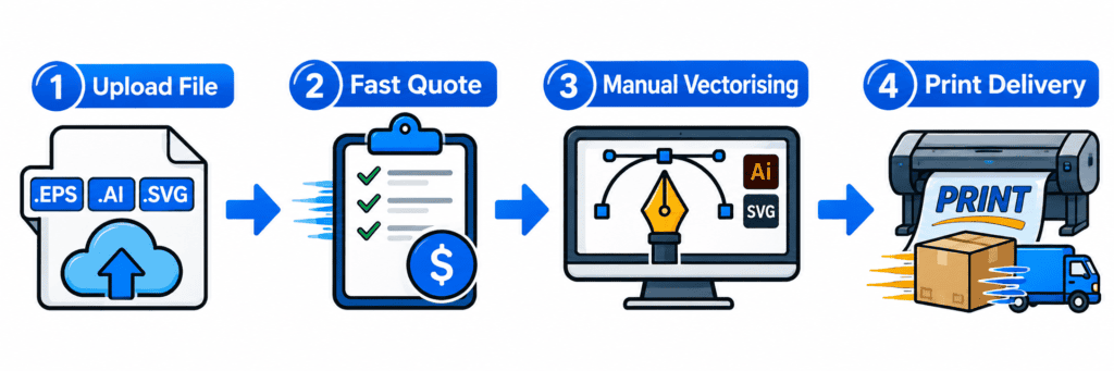 VectorMan - Convert image to vector Australia process and manual workflow